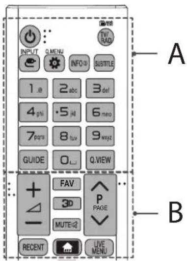 INPUT Q.MENU INFO-1 SUBTITLE 1.8 2 abc 3 del 4ghi ·5 jd 6 mino 7pqrs 8 tuv 9 wxyz GUIDE O_ Q.VIEW FAV 3D P PAGE MUTE:Q RECENT LIVE MENU A B