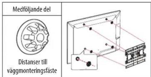 Medföljande del Distanser till väggmonteringsfäste