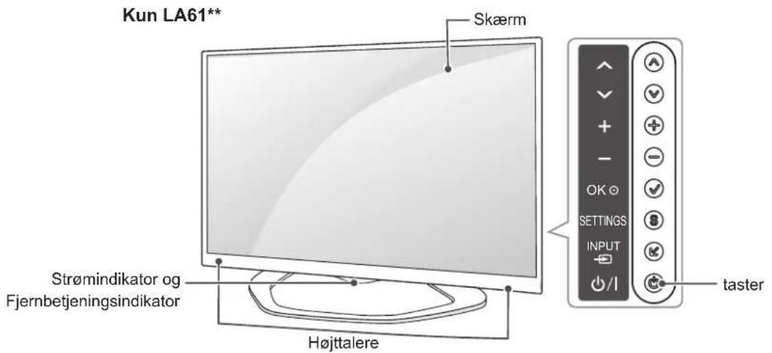 Kun LA61** Skærm Strømindikator og Fjernbetjeningsindikator Højttalere OK SETTINGS INPUT I/I taster