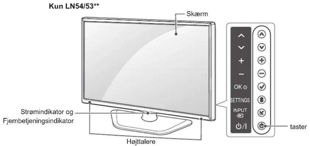 Kun LN54/53** Skærm Strømindikator og Fjernbetjeningsindikator Højttalere OK SETTINGS INPUT I/I taster