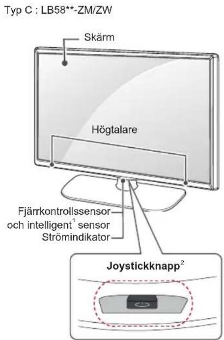 Typ C : LB58**-ZM/ZW Skärm Högtalare Fjärrkontrollssensor och intelligent¹ sensor Strömindikator Joystickknapp²