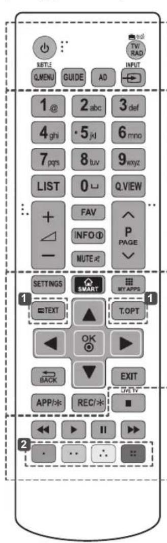 BETLE Q MENU GUIDE AD TV/ RAD INPUT 1 @ 2 abc 3 def 4 ghi · 5 jkl 6 mno 7 pqs 8 tuv 9 wxyz LIST 0 □ Q VIEW + FAV INFO P PAGE - MUTE SETTINGS SMART MY APPS TEXT T.OPT OK BACK EXIT APP/* REC/* LIVE TV 2 II