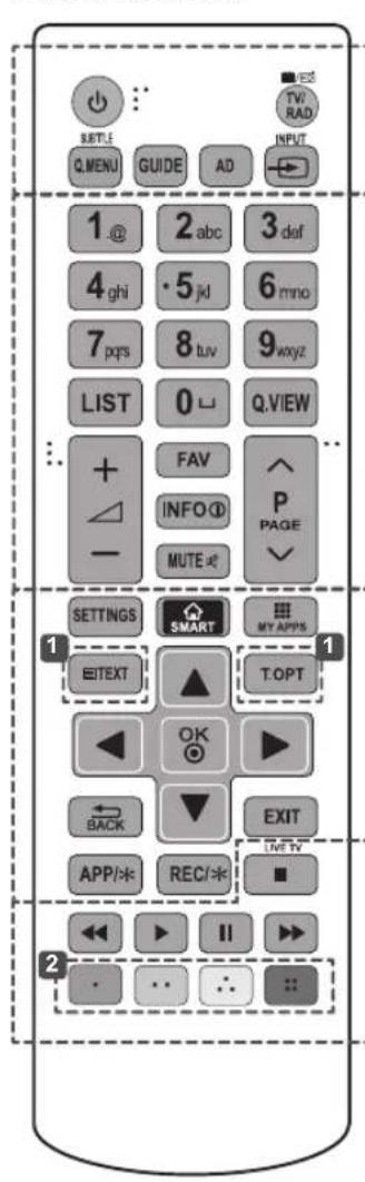 SETTLE Q.MENU GUIDE AD INPUT 1 @ 2 abc 3 def 4 ghi · 5 jkl 6 mno 7 pqs 8 tuv 9 wxyz LIST 0 ▲ Q.VIEW + FAV INFO Ⓑ P PAGE - MUTE ▲ SETTINGS SMART MY APPS E TEXT T.OPT OK BACK EXIT APP/* REC/* LIVE TV 2 II