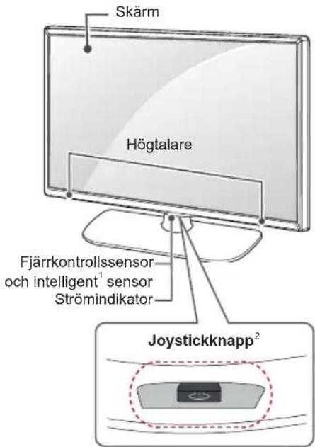 Skärm Högtalare Fjärrkontrollssensor och intelligent¹ sensor Strömindikator Joystickknapp²