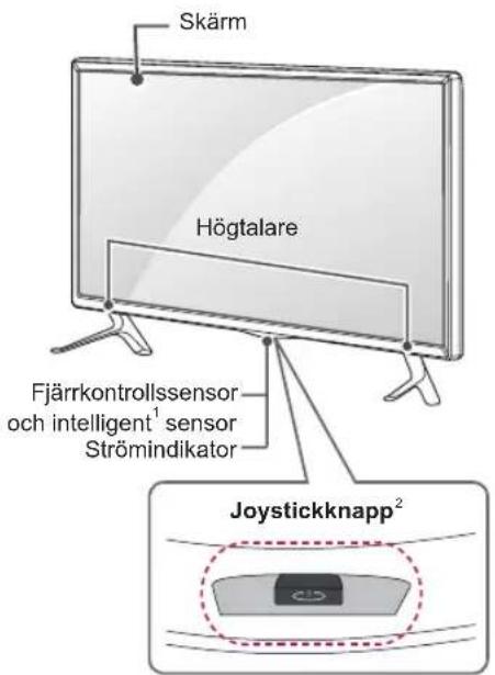 Skärm Högtalare Fjärrkontrollssensor och intelligent¹ sensor Strömindikator Joystickknapp²