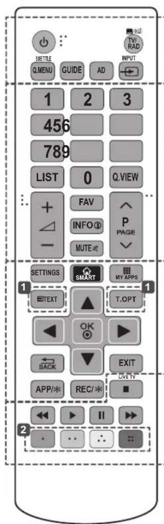 SUTTLE Q.MENU GUIDE AD INPUT 1 2 3 456 789 LIST 0 Q.VIEW + FAV INFO P PAGE - MUTE SETTINGS SMART MY APPS E TEXT T.OPT OK BACK EXIT APP/RECEIVE LIVE TV 2 II
