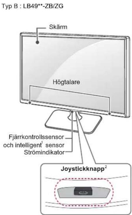 Typ B : LB49**-ZB/ZG Skärm Högtalare Fjärrkontrollssensor och intelligent¹ sensor Strömindikator Joystickknapp²