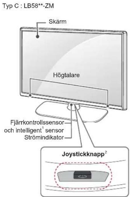 Typ C : LB58**-ZM Skärm Högtalare Fjärrkontrollssensor och intelligent¹ sensor Strömindikator Joystickknapp²