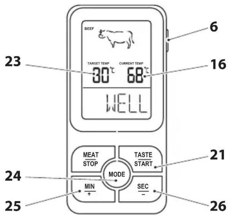 BEEF TARGET TEMP CURRENT TEMP 30°C 68°C WELL 23 16 21 24 MODE MEAT STOP TASTE START MIN + SEC - 25 26