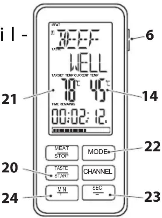 i | - MEAT 300F TASTE WELL TARGET TEMP CURRENT TEMP 78°C 45°C TIME REMAINING 00:02:12 H M S 6 14 21 22 20 MEAT STOP MODE TASTE START CHANNEL MIN + SEC - - 24 23