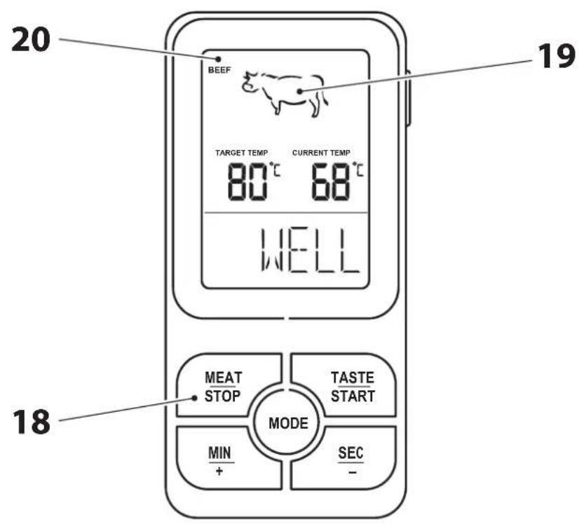 20 BEEF TARGET TEMP 80°C 68°C CURRENT TEMP WELL 19 18 MEAT STOP MODE TASTE START MIN + SEC -