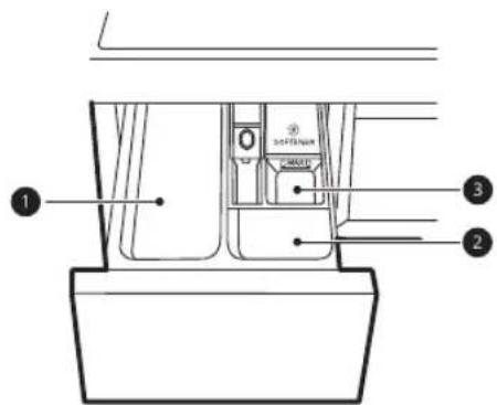 LG CV70V6S2BE - Brug af sæbeskuffen - 1