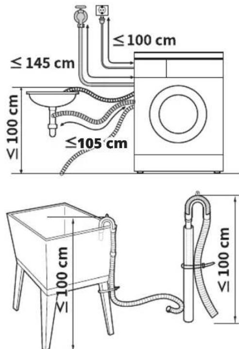 ≤145 cm ≤100 cm ≤105 cm ≤100 cm 100 cm 100 cm VI VI ≤100 cm