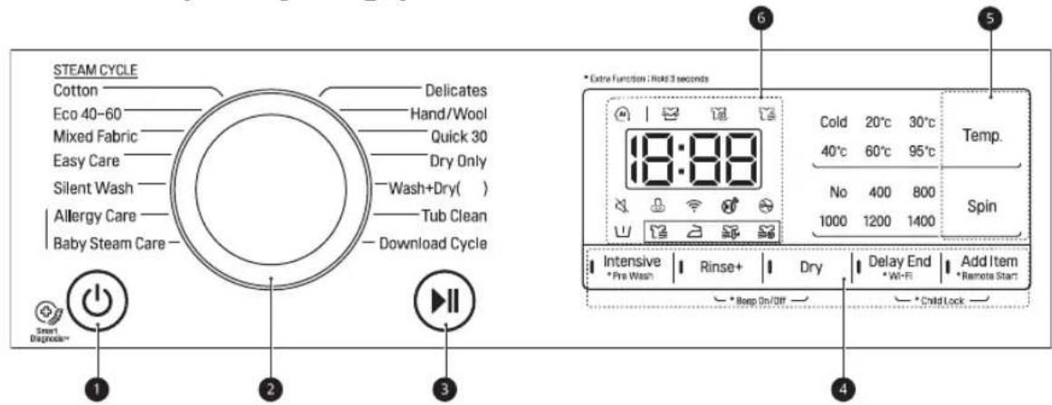 STEAM CYCLE Cotton Delicates Eco 40-60 Hand/Wool Mixed Fabric Quick 30 Easy Care Dry Only Silent Wash Wash+Dry( ) Allergy Care Tub Clean Baby Steam Care Download Cycle 1 2 3 * Extra Function : Hold 3 seconds 18:88 Cold 20°C 30°C 40°C 60°C 95°C No 400 800 1000 1200 1400 Temp. Spin Intensive Rinse+ Dry Delay End Add Item * Pre Wash * Wi-Fi * Remote Start * Reep On/Off * Child Lock