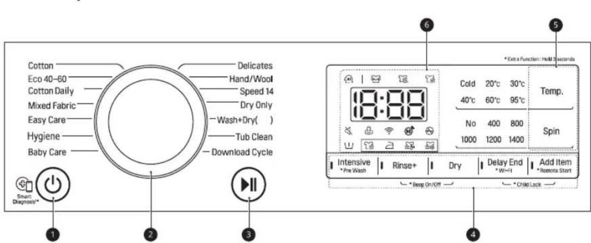 Cotton Eco 40-60 Cotton Daily Mixed Fabric Easy Care Hygiene Baby Care Delicates Hand/Wool Speed 14 Dry Only -Wash+Dry( ) -Tub Clean -Download Cycle Smart Diagnosis* 1 2 3 *Extra Function: Hold 5 seconds 18:88 Cold 20°C 30°C 40°C 60°C 95°C No 400 800 1000 1200 1400 Temp. Spin Intensive Rinse+ Dry Delay End Add Item *Pre Wash *W=H *Remonc Start *Resp On/Off *Child Lock