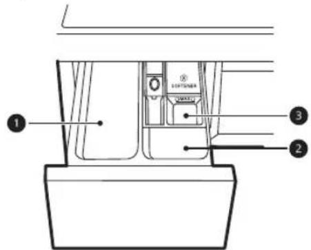 LG P4AQVH1VE - Använda dispensern - 1