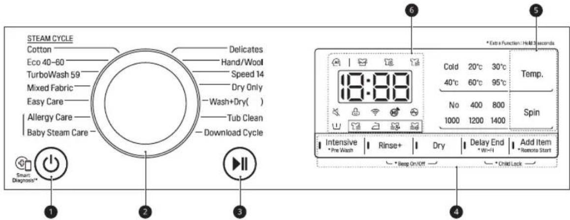 STEAM CYCLE Cotton Delicates Eco 40-60 Hand/Wool TurboWash 59 Speed 14 Mixed Fabric Dry Only Easy Care -Wash+Dry( ) Allergy Care -Tub Clean Baby Steam Care -Download Cycle Smart Diagnosis* 1 2 3 *Extra Function: Hold 3 seconds 18:88 Temp. Cold 20°C 30°C 40°C 60°C 95°C No 400 800 1000 1200 1400 Spin Intensive Rinse+ Dry Delay End Add Item *Pre Wash *W=Hi *Remote Start *Resp On/Off *Child Lock