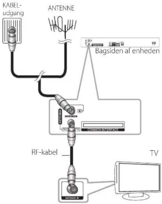 LG HR933N - Antenneforbindelse til dit TV og denne enhed - 1