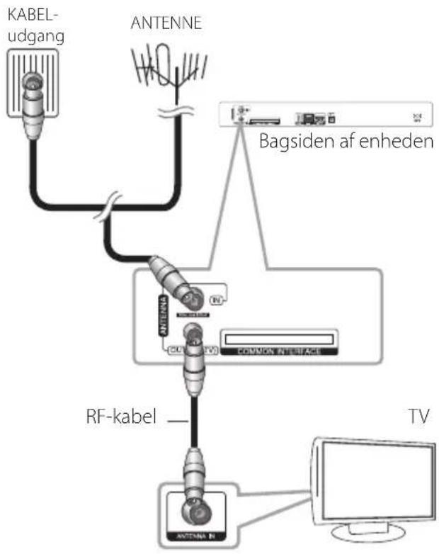 LG HR939N - Antenneforbindelse til dit TV og denne enhed - 1