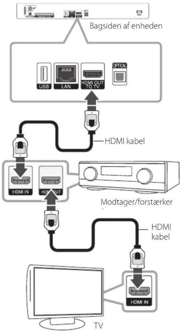 LG HR939N - Sådan tilslutter du til en forstærker via HDMI udgang - 1