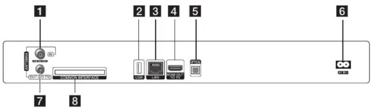 1 2 3 4 5 6 7 8 COMMON INTERFACE USB LAN HOME OUT TO TV OPTICAL MAX