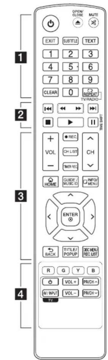 OPEN/ CLOSE MUTE EXIT SUBTITLE TEXT 1 2 3 4 5 6 7 8 9 CLEAR 0 REPEAT TV/RADIO + VOL REC. CH LIST - TIMER REC HOME GUIDE / MUSIC ID INFO/ MENU ENTER BACK TITLE/ POPUP DISC MENU/ REC LIST R G Y B VOL+ PR/CH~ AV/ INPUT VOL- PR/CH~ TV