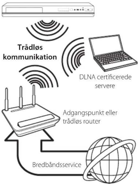 LG HR939N - Trådløs netværksforbindelse - 1