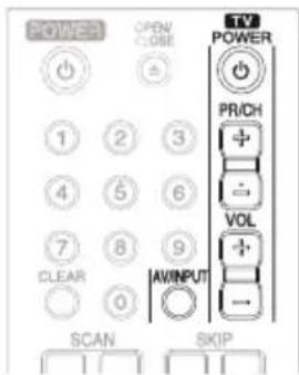 POWER OPEN CLOSE TV POWER PRICH VOL AVINPUT SCAN SKIP