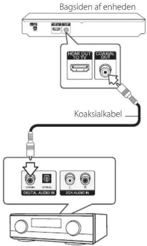 Bagsiden af enheden HOMI OUT TO TV COAXIAL OUT Koaksialkabel DIGITAL AUDIO IN L R 2CH AUDIO IN