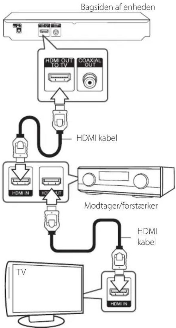 LG BP125N - Sådan tilslutter du til en forstærker via HDMI udgang - 1