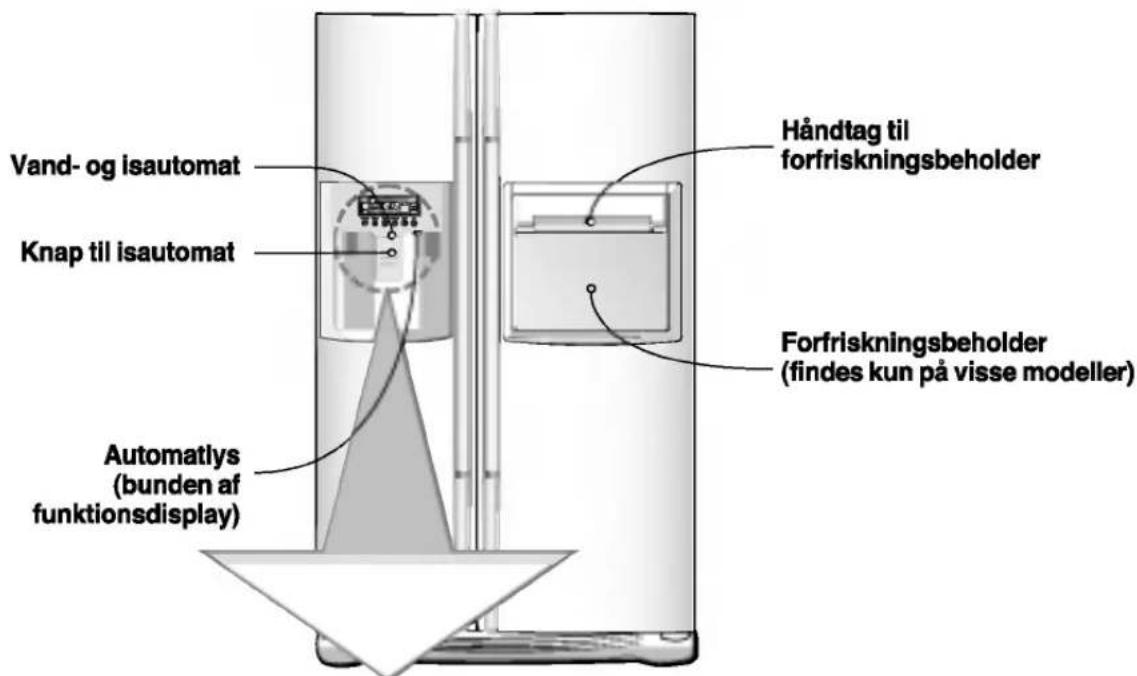 Vand- og isautomat Knap til isautomat Automatlys (bunden af funktionsdisplay) Håndtag til forfriskningsbeholder Forfriskningsbeholder (findes kun på visse modeller)