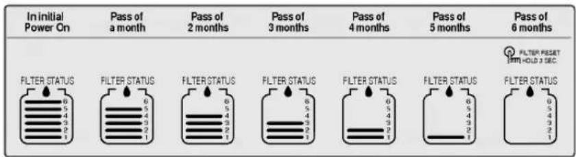 In initial Power On Pass of a month Pass of 2 months Pass of 3 months Pass of 4 months Pass of 5 months Pass of 6 months FILTER STATUS FILTER STATUS FILTER STATUS FILTER STATUS FILTER STATUS FILTER STATUS FILTER STATUS FILTER STATUS FILTER STATUS FILTER STATUS FILTER STATUS FILTER STATUS FILTER STATUS FILTER STATUS FILTER STATUS FILTER STATUS FILTER STATUS FILTER STATUS FILTER STATUS FILTER STATUS FILTER STATUS FILTER STATUS FILTER STATUS FILTER STATUS FILTER STATUS FILTER STATUS FILTER STATUS FILTER STATUS FILTER STATUS FILTER STATUS FILTER STATUS FILTER STATUS FILTER STATUS FILTER STATUS