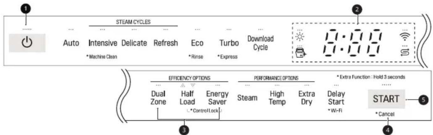 LG SDU527HW - Control Panel Features - 2