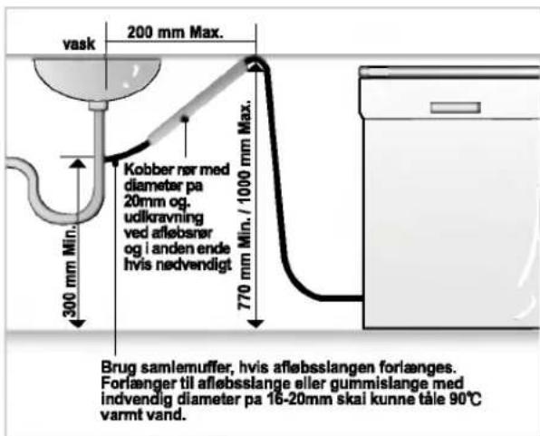 LG LD-2140WHU - Trin 5: TILSLUTNING AFAFL∅BSSLANGE - 3