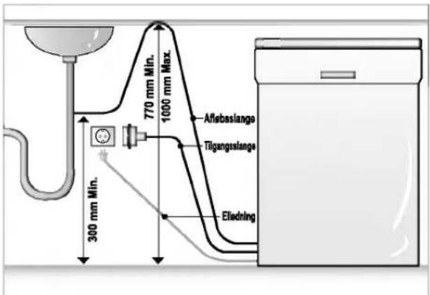 LG LD-2140WHU - Trin 5: TILSLUTNING AFAFL∅BSSLANGE - 1