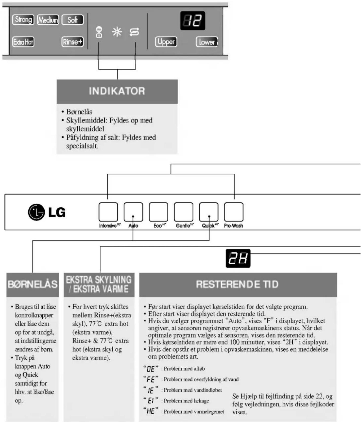 LG LD-2263WHU - Tilbehør - 2