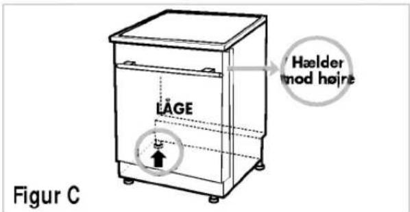 LÄGE Hælder mod højne Figur C