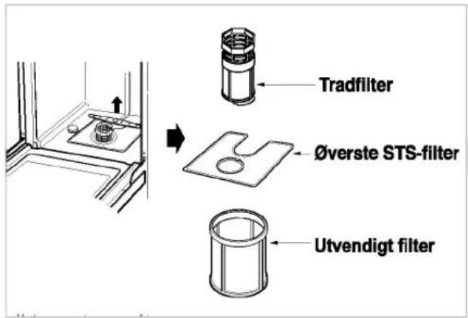 Tradfilter Øverste STS-filter Utvendigt filter