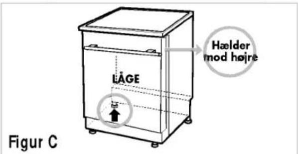 LÄGE Hælder mod højre Figur C