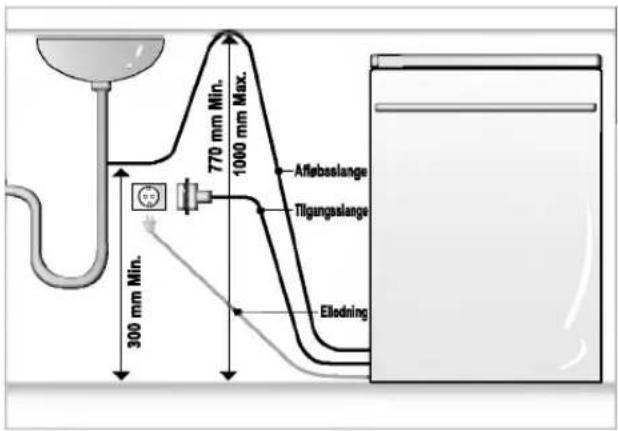 300 mm Min. 770 mm Min. 1000 mm Max. Aflabaslange Tilgungaslange Ellodning