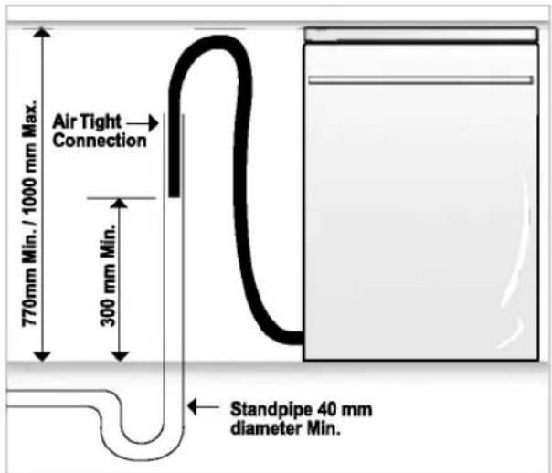 Air Tight Connection 770mm Min. / 1000 mm Max. 300 mm Min. Standpipe 40 mm diameter Min.