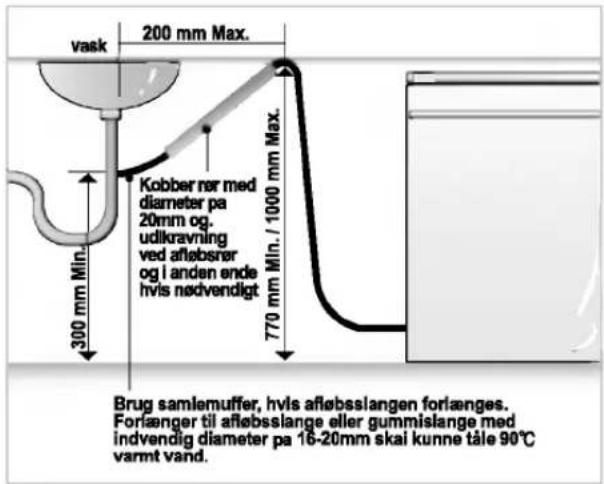 vask 200 mm Max. 300 mm Min. Kobber rør med diameter på 20mm og. udikravning ved afløbsrør og l anden ende hvis nødvendigt 770 mm Min. / 1000 mm Max. Brug samlemuffer, hvis afløbsslangen forlænges. Forlænger til afløbsslange eller gummislange med indvendig diameter på 16-20mm skai kunne tåle 90°C varmt vand.