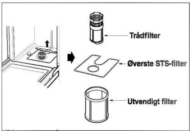 Trädfilter Øverste STS-filter Utvendigt filter