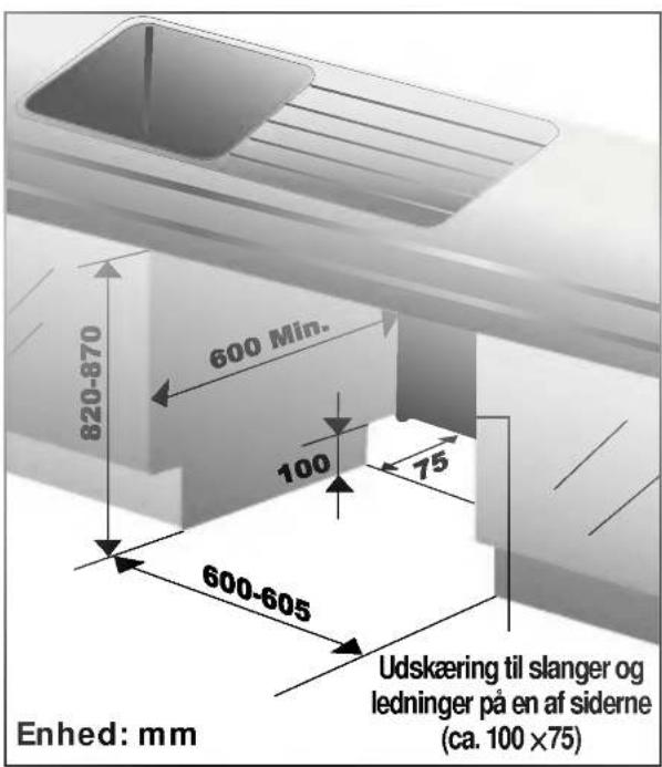 600 Min. 820-870 100 75 600-605 Udskæring til slanger og ledninger på en af siderne (ca. 100 ×75) Enhed: mm