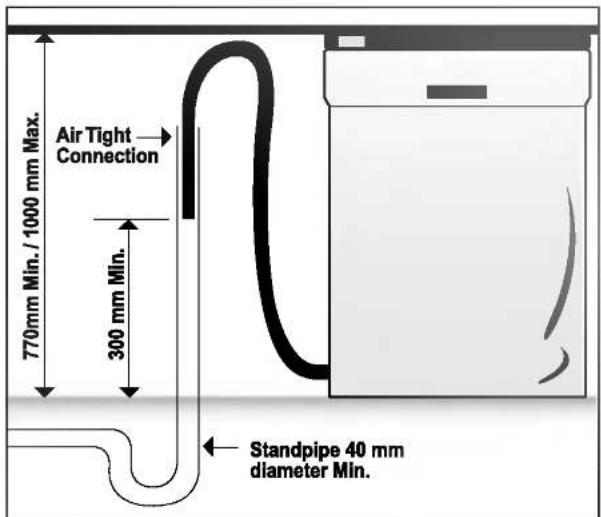 Air Tight Connection 770mm Min. / 1000 mm Max. 300 mm Min. Standpipe 40 mm diameter Min.