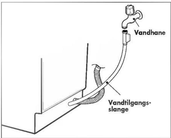 Vandhane Vandtilgangs- slange