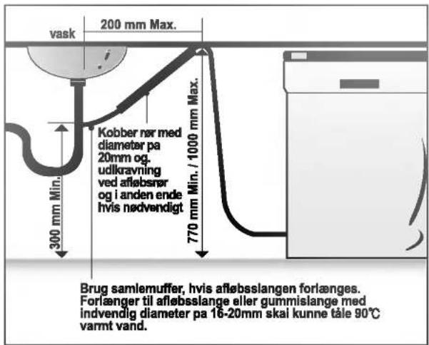 vask 200 mm Max. 300 mm Min. Kobber rør med diameter pa 20mm og. udikravning ved afløbsrør og i anden ende hvis nødvendigt 770 mm Min. / 1000 mm Max. Brug samlemuffer, hvis afløbsslangen forlænges. Forlænger til afløbsslange eller gummislange med indvendig diameter pa 16-20mm skai kunne tåle 90°C varmt vand.