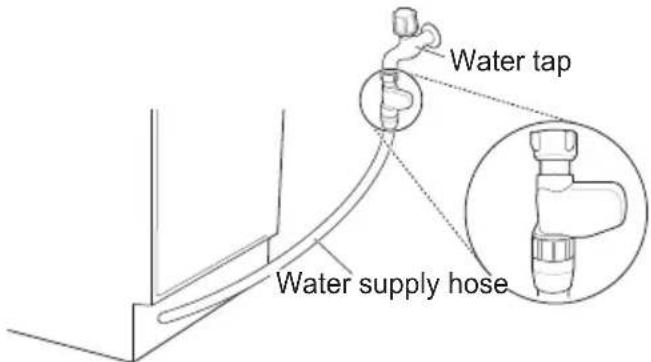 Water tap Water supply hose