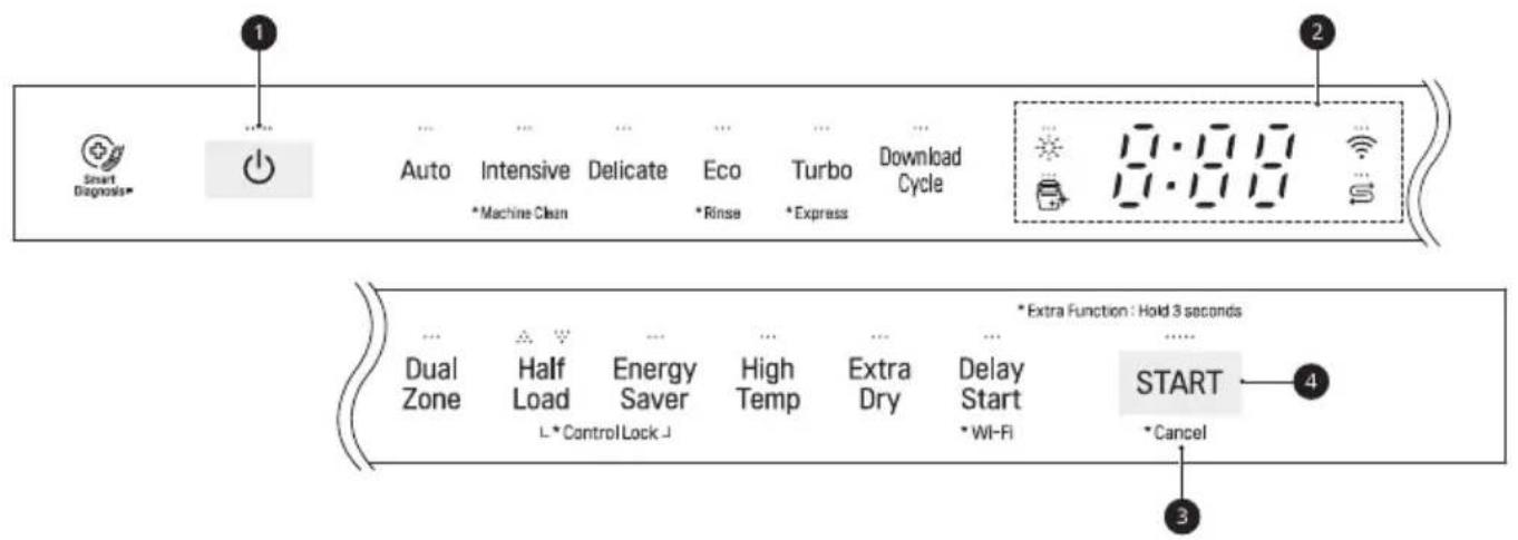 Smart Diagnosis* Auto Intensive Delicate Eco Turbo Download *Machine Clean *Rinse *Express Cycle 0:00:00 10:00:00 Dual Zone Half Load Energy Saver High Temp Extra Dry Delay Start START L*Control Lock J *WI-Fi *Cancel *Extra Function : Hold 3 seconds START 3