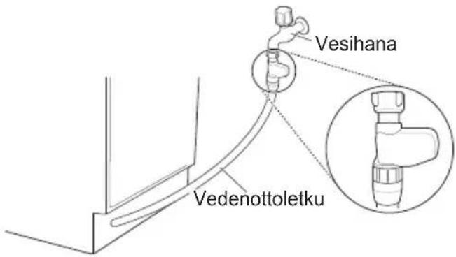 Vesihana Vedenottoletku